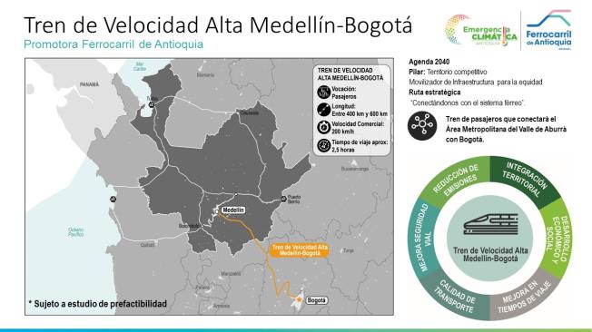 Propuesta de tren de alta velocidad entre Medellín y Bogotá