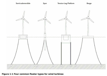 Diferentes tipos de flotadores para aerogeneradores marinos