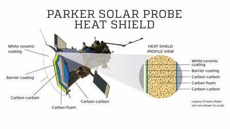 Sonda Parker Nasa Sol Escudo Termico 1