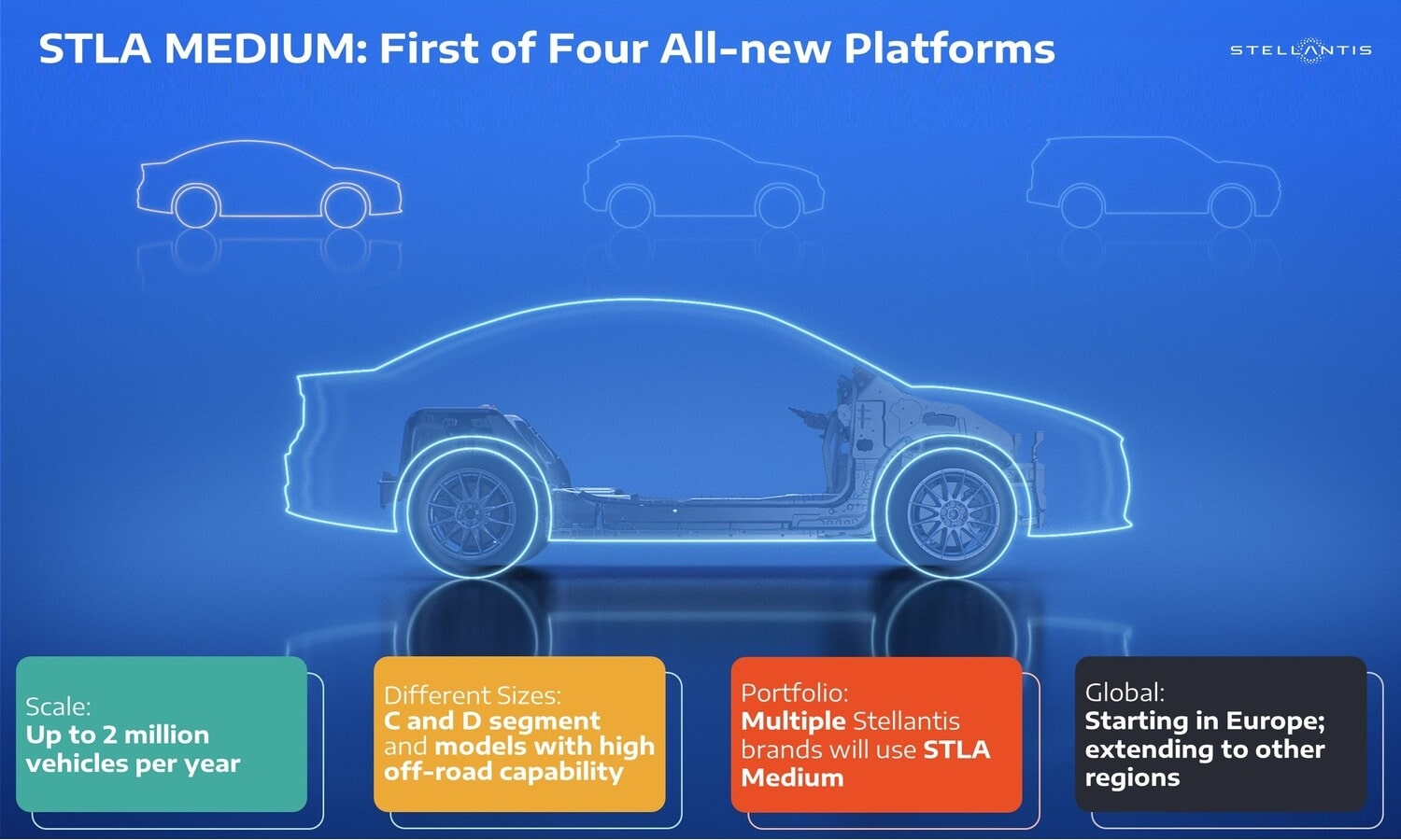 STLA MEDIUM First of Four All-new Platforms 0